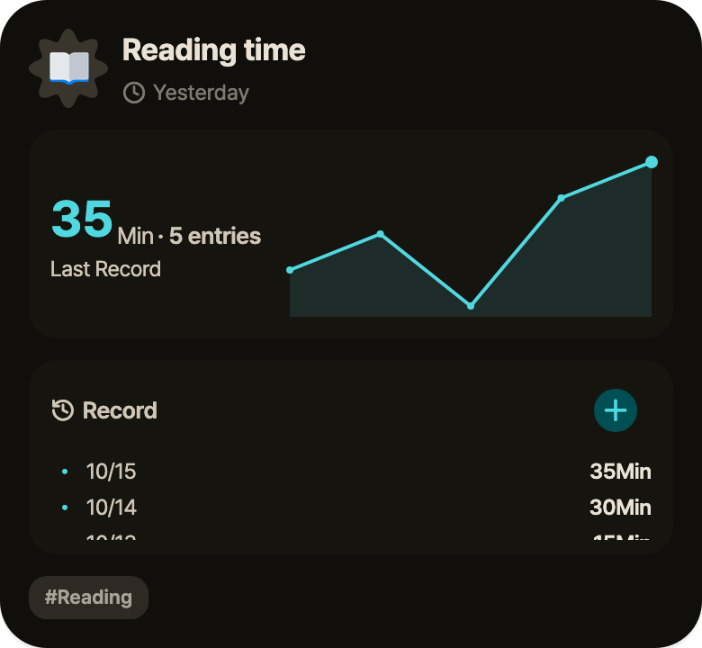 Log · Reading time